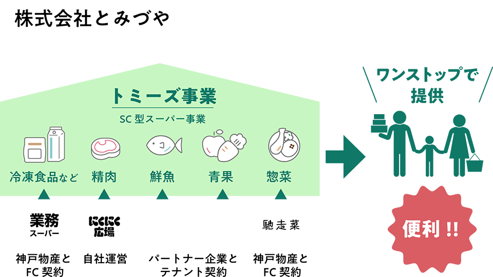 FC2事業について